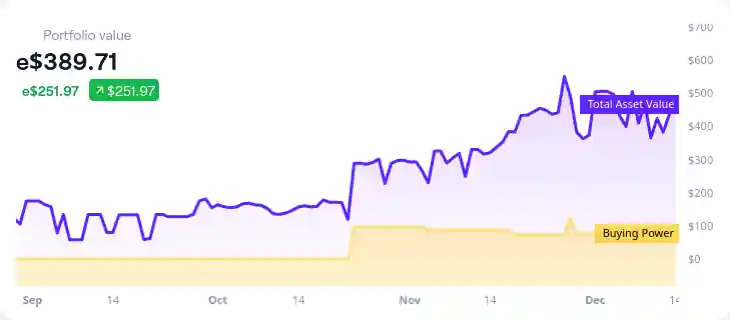 eNDX profit overview
