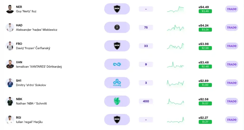 eNDX market overview
